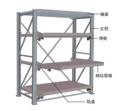 模具貨架雙立柱結(jié)構(gòu)